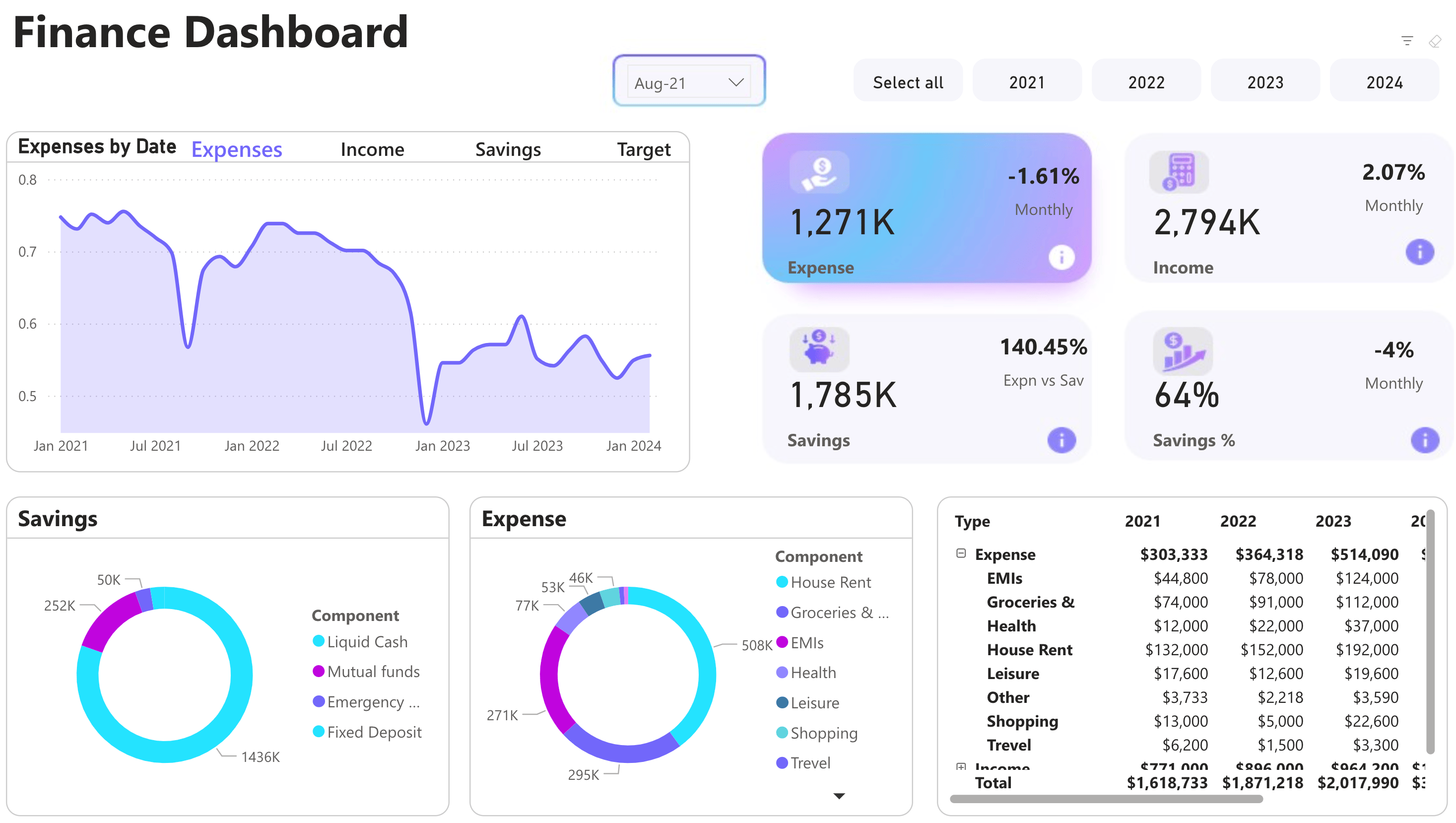 Finance Dashboard
